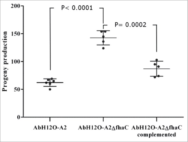 Figure 7.