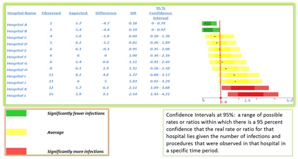 Figure 3c