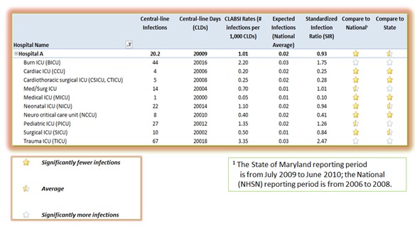 Figure 3a