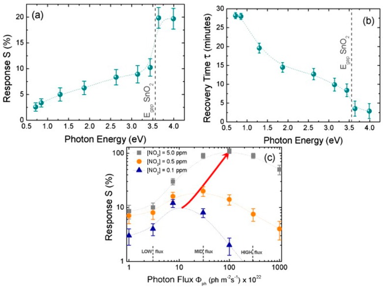 Figure 27