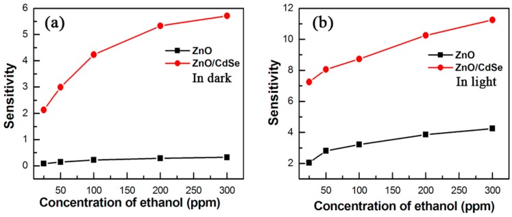 Figure 46