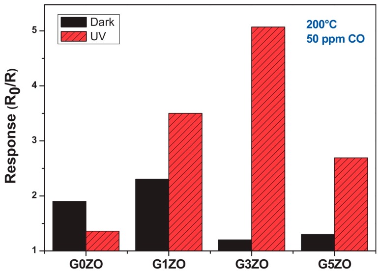 Figure 66