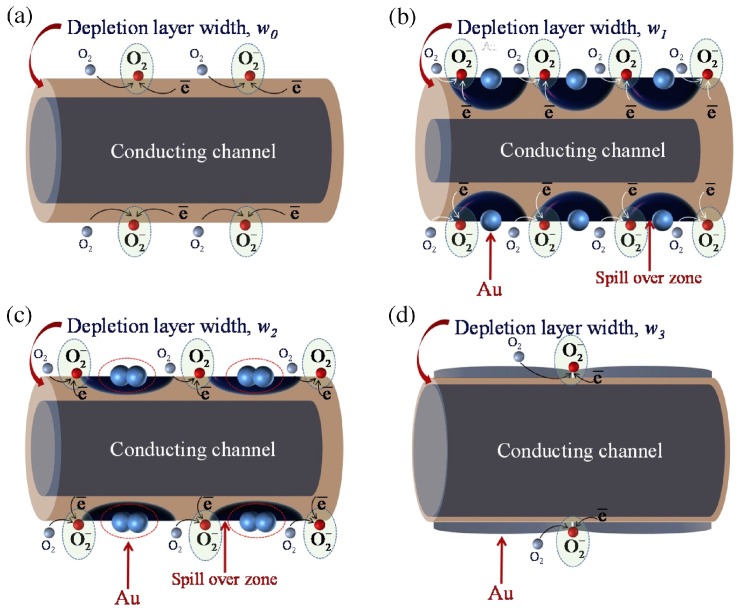 Figure 63