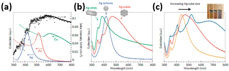 Figure 72