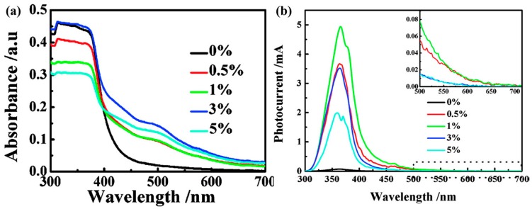 Figure 68