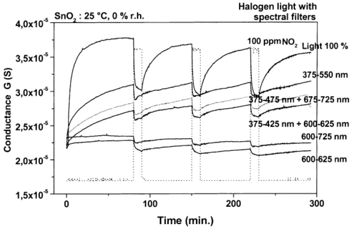 Figure 14