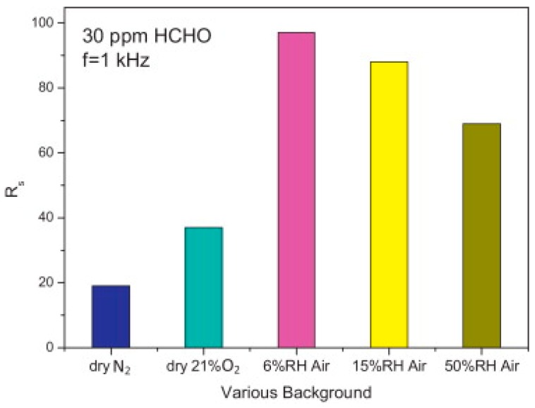 Figure 37