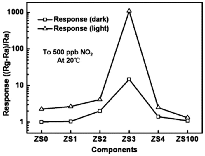 Figure 51