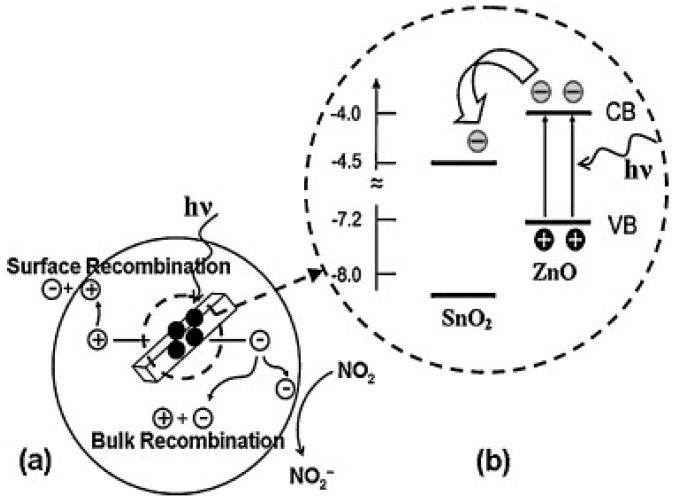 Figure 52