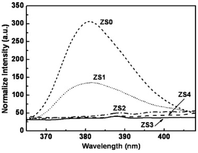 Figure 53