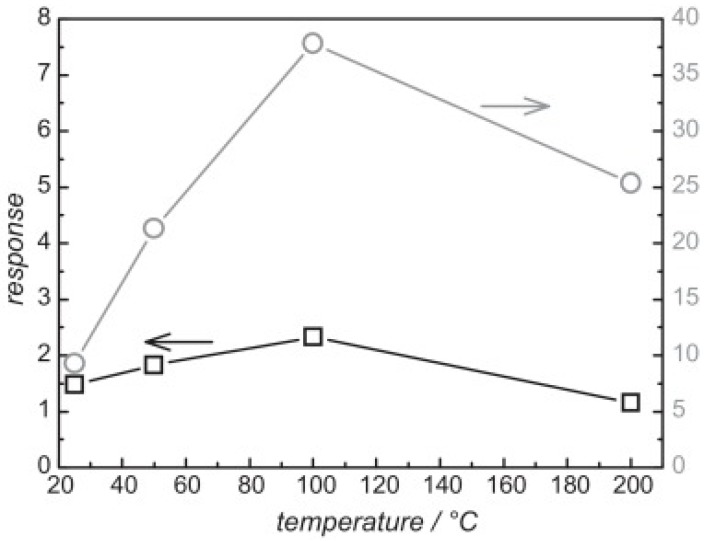 Figure 41