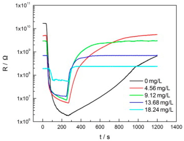 Figure 16