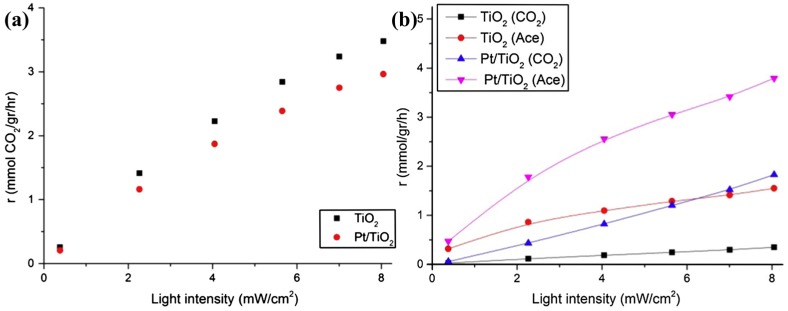 Figure 64