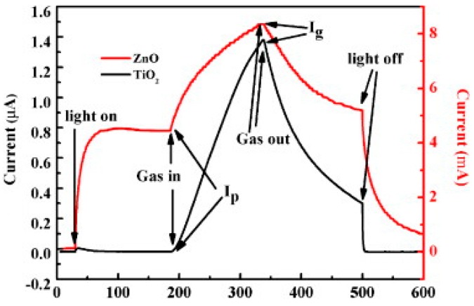 Figure 34