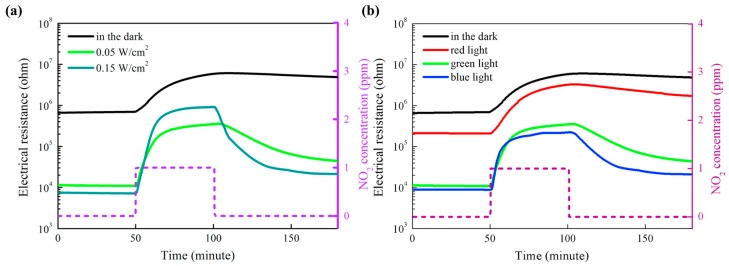 Figure 49