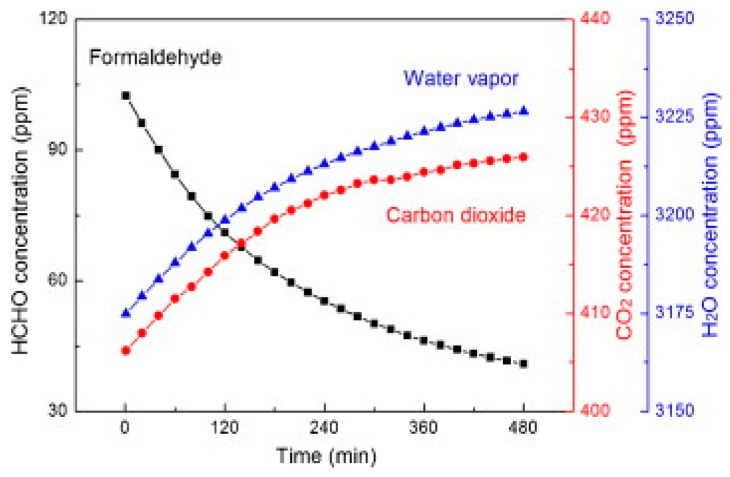 Figure 44