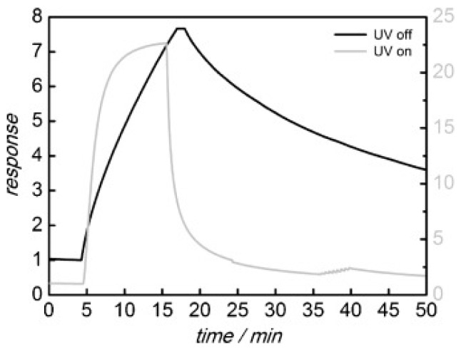 Figure 40