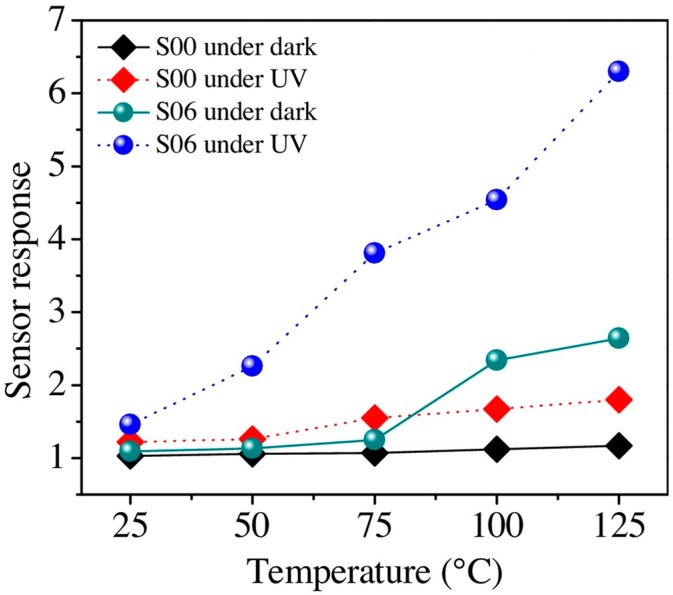 Figure 60