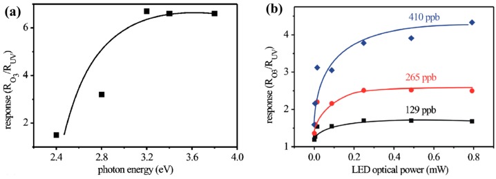 Figure 20