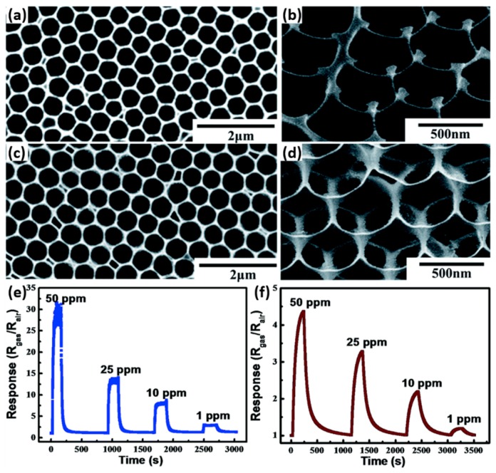 Figure 33