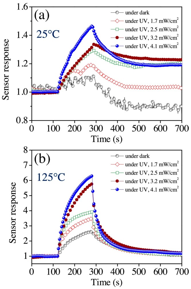 Figure 61