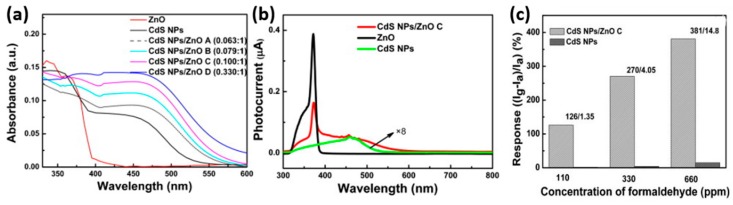 Figure 48