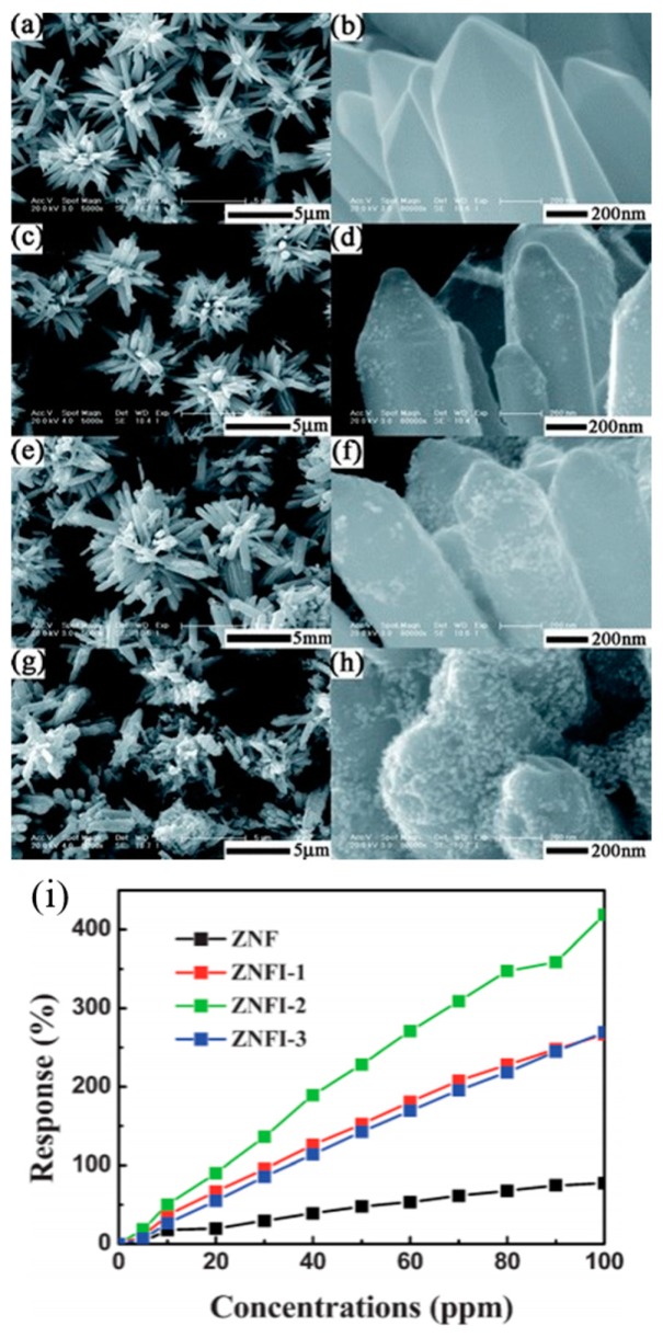 Figure 47