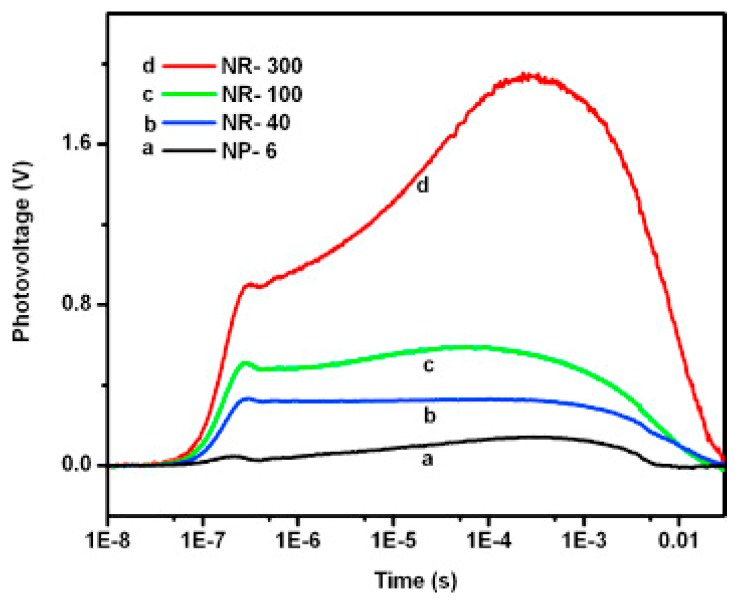 Figure 32