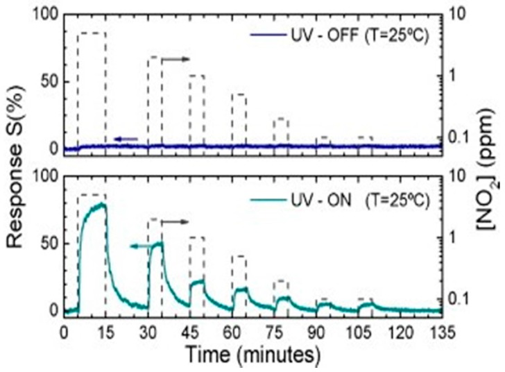 Figure 26