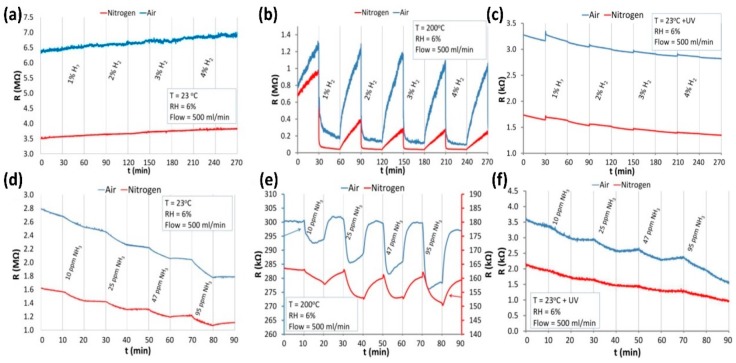 Figure 23