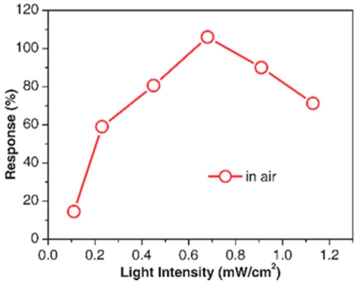 Figure 57