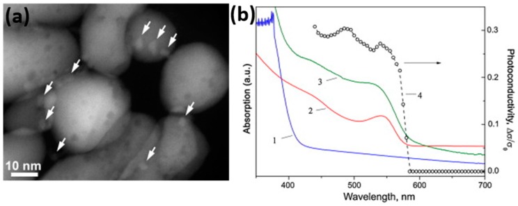 Figure 55