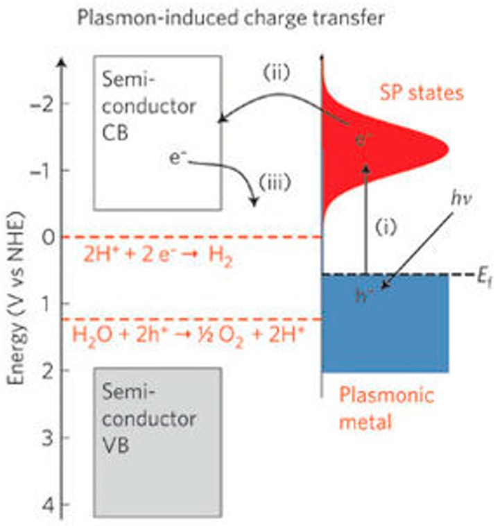 Figure 74