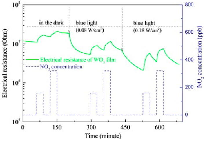 Figure 19