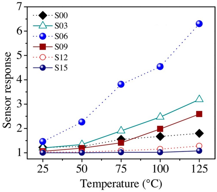 Figure 62