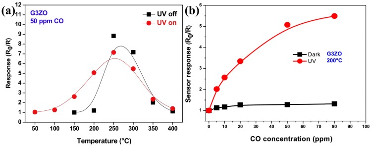 Figure 65