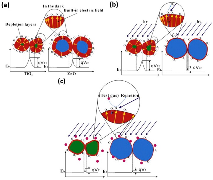 Figure 35