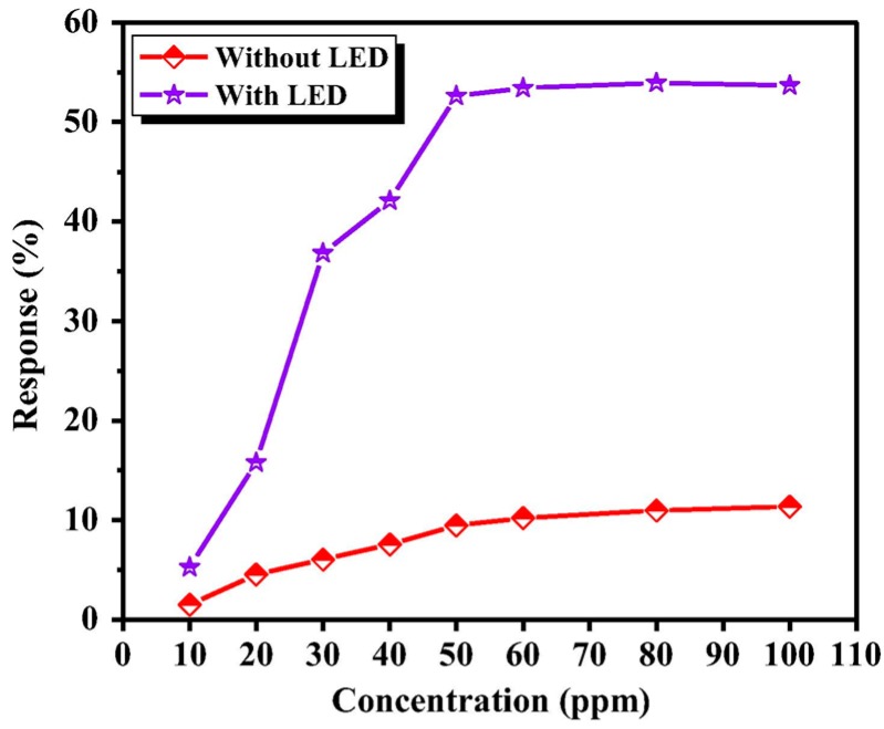 Figure 5