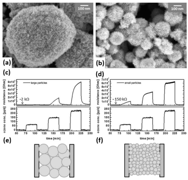 Figure 42