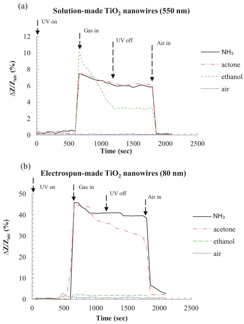 Figure 24