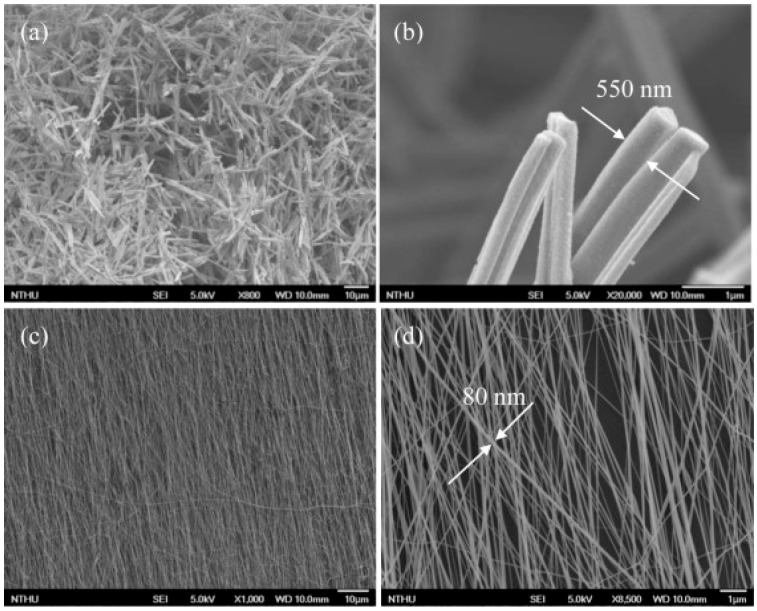 Figure 25