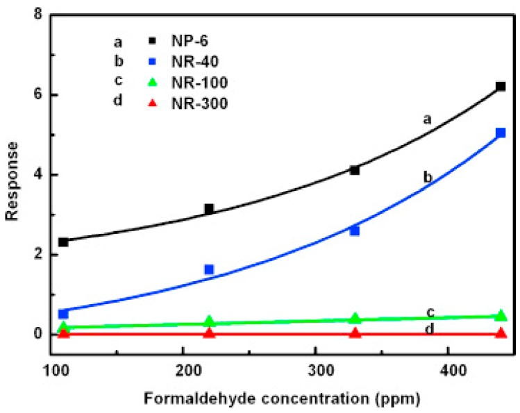 Figure 31