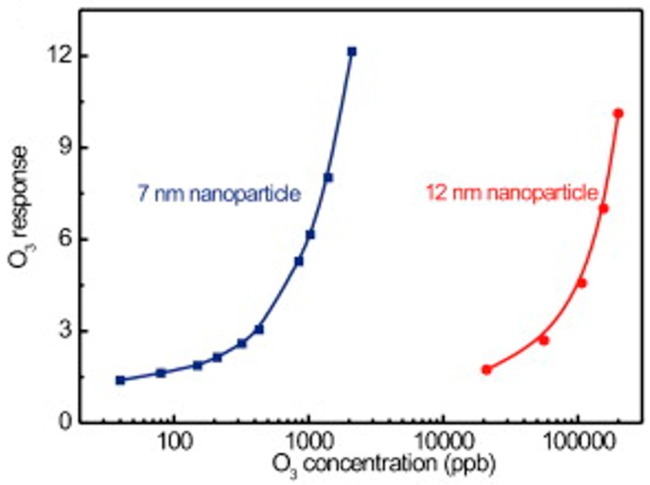 Figure 21