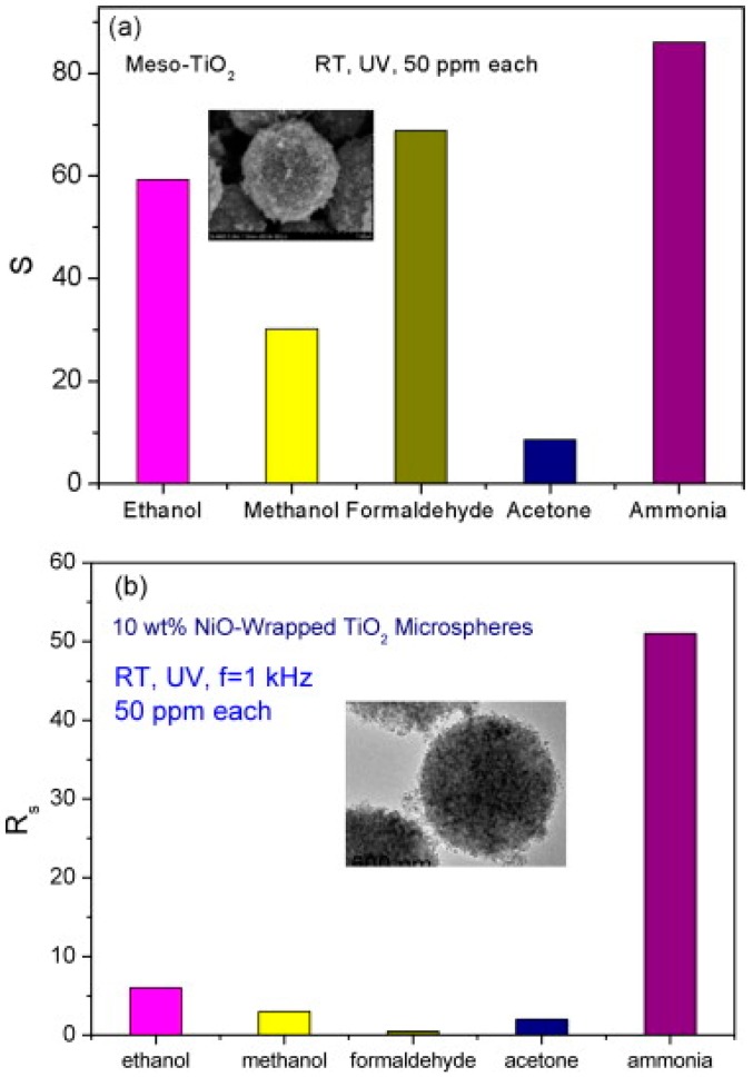 Figure 54