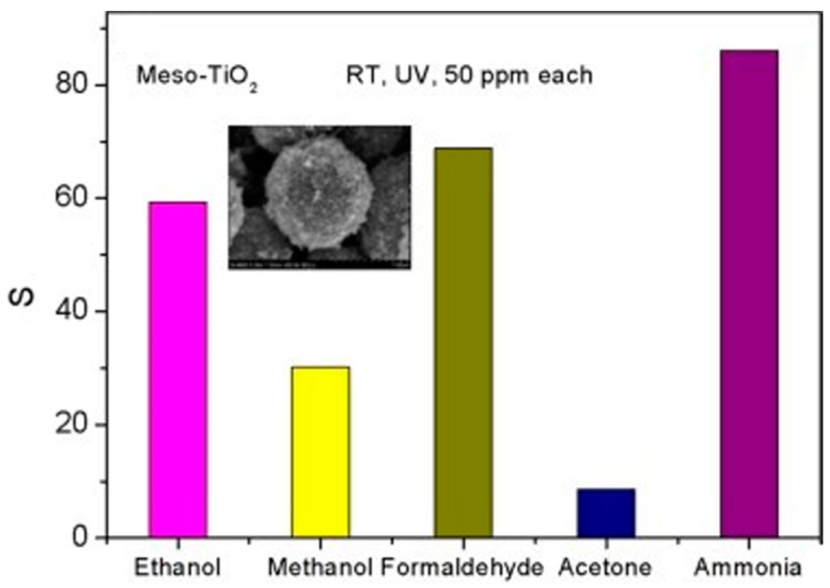 Figure 38