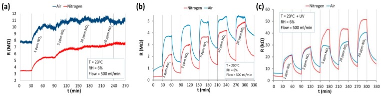 Figure 22