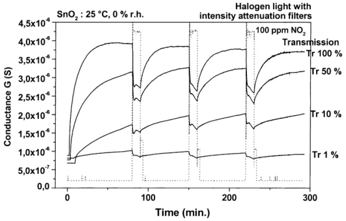 Figure 13