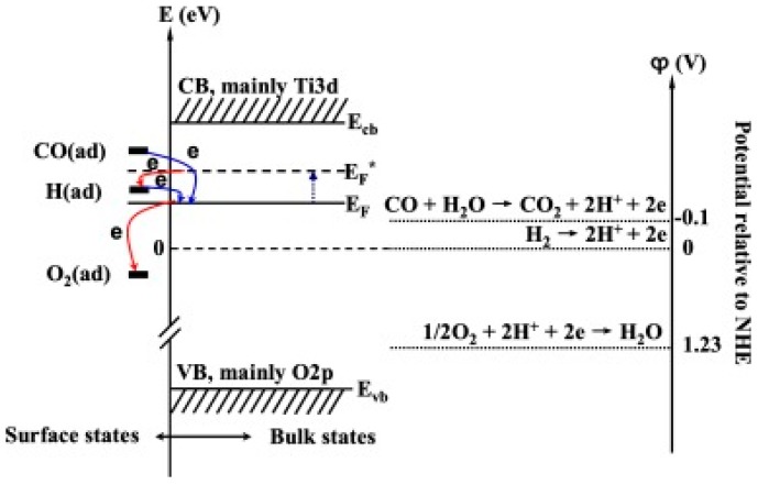 Figure 18