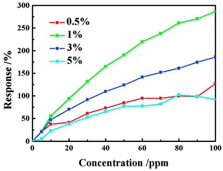 Figure 69