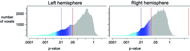 Fig 4.